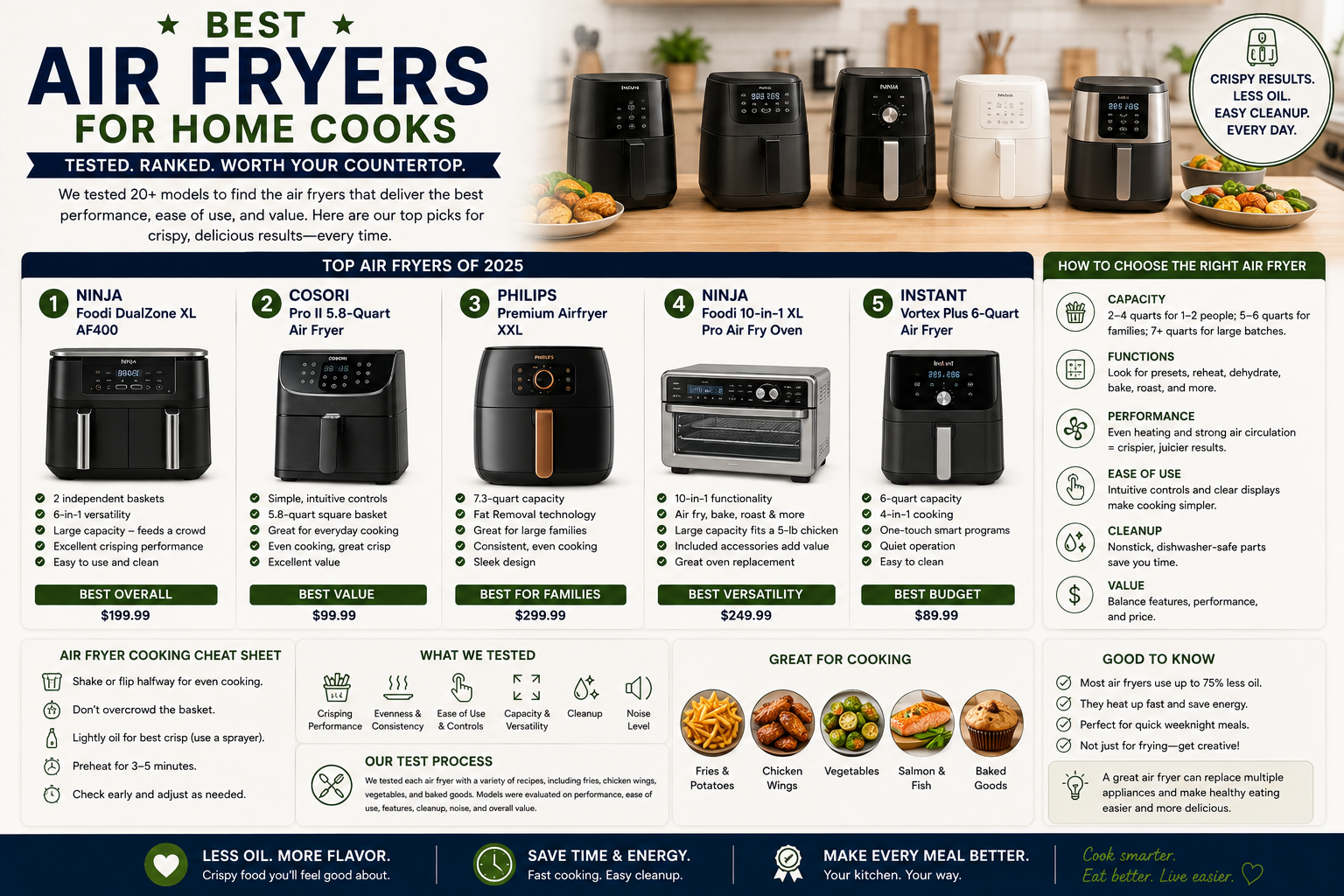 Best Air Fryers for Home Cooks: Tested and Ranked — featured guide image