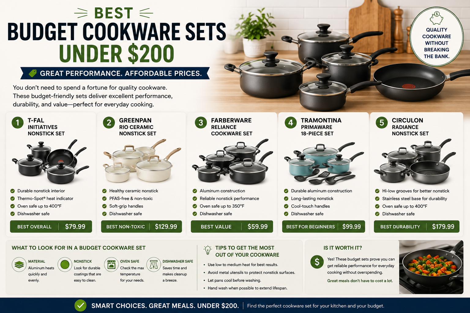 Best Budget Cookware Sets Under $200 — featured guide image