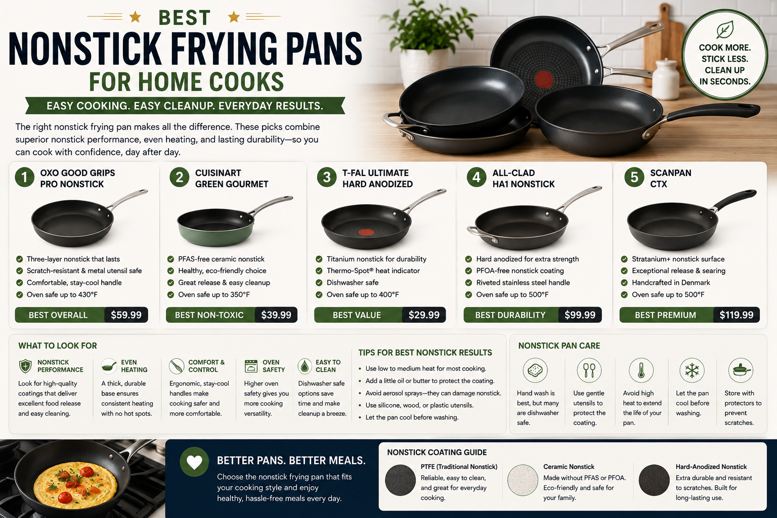Best Nonstick Frying Pans for Home Cooks — featured guide image