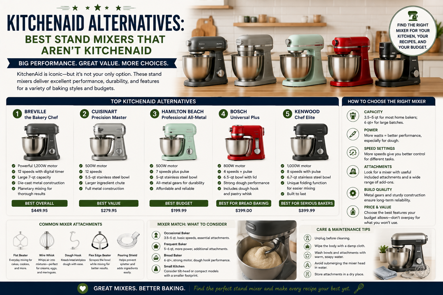 KitchenAid Alternatives: Best Stand Mixers That Aren’t KitchenAid — featured guide image