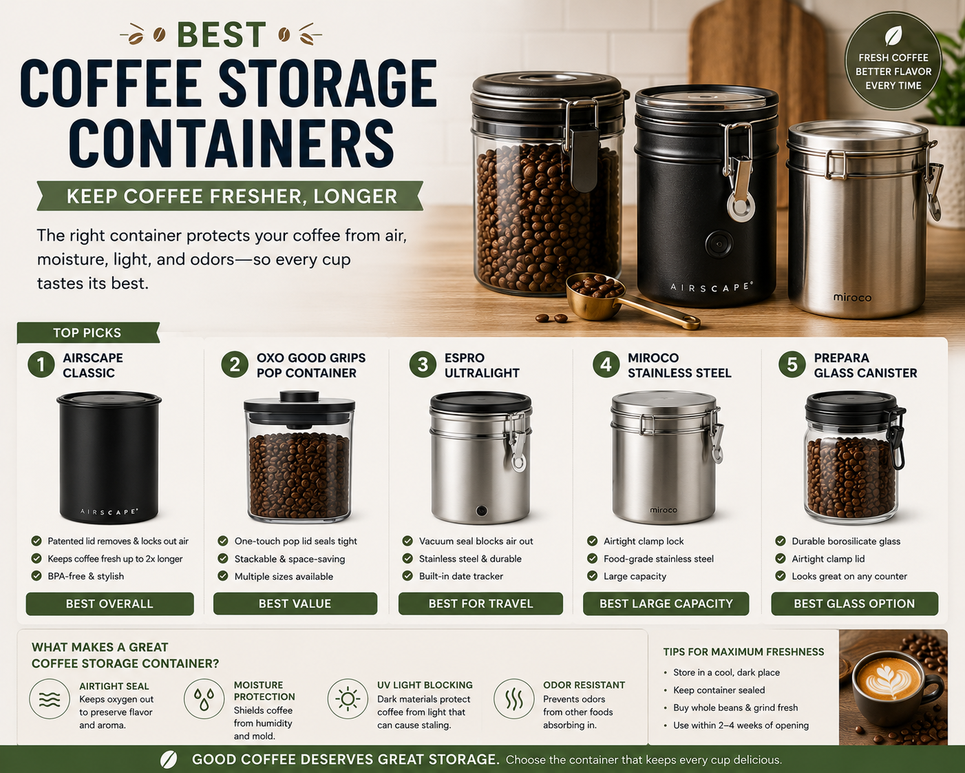 Best Coffee Storage Containers — featured guide image