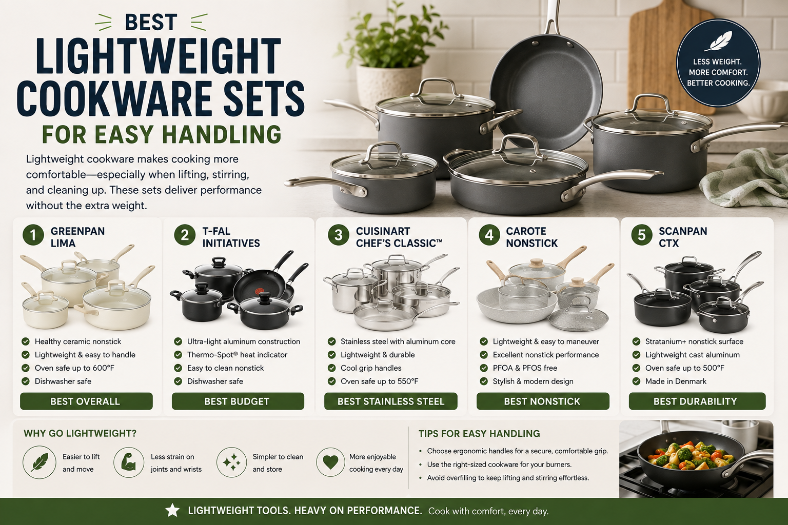 Best Lightweight Cookware Sets for Easy Handling — featured guide image